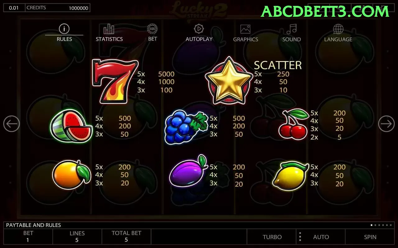 Slots online da abcdbet com jackpots progressivos